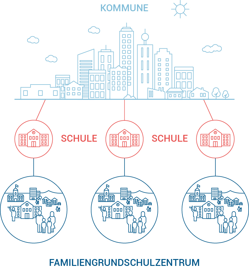 grafik_was-ist-ein-fgz_1