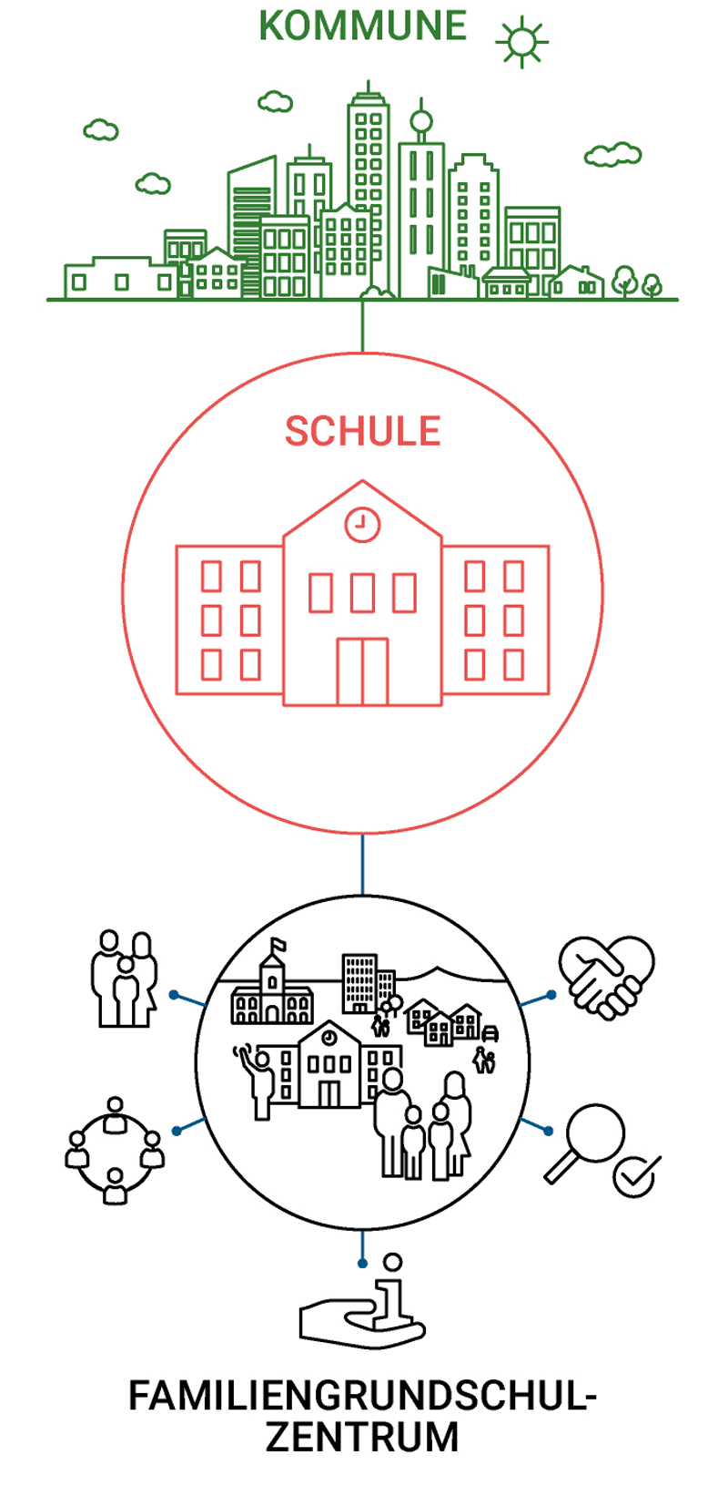 grafik_was-ist-ein-fgz_2